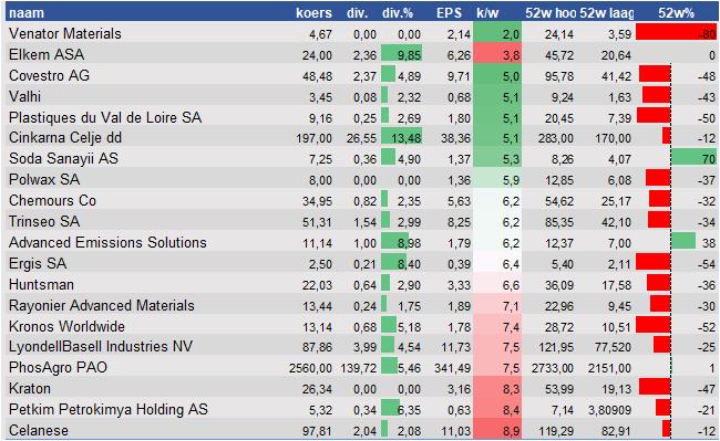 aandelenanalyse