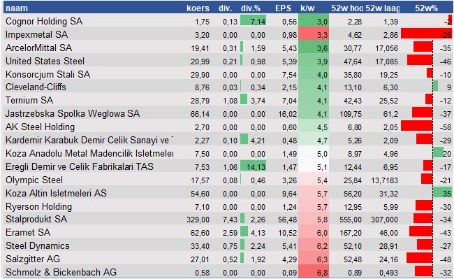 aandelenanalyse