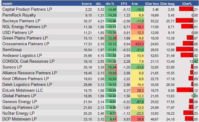 financiele analyse