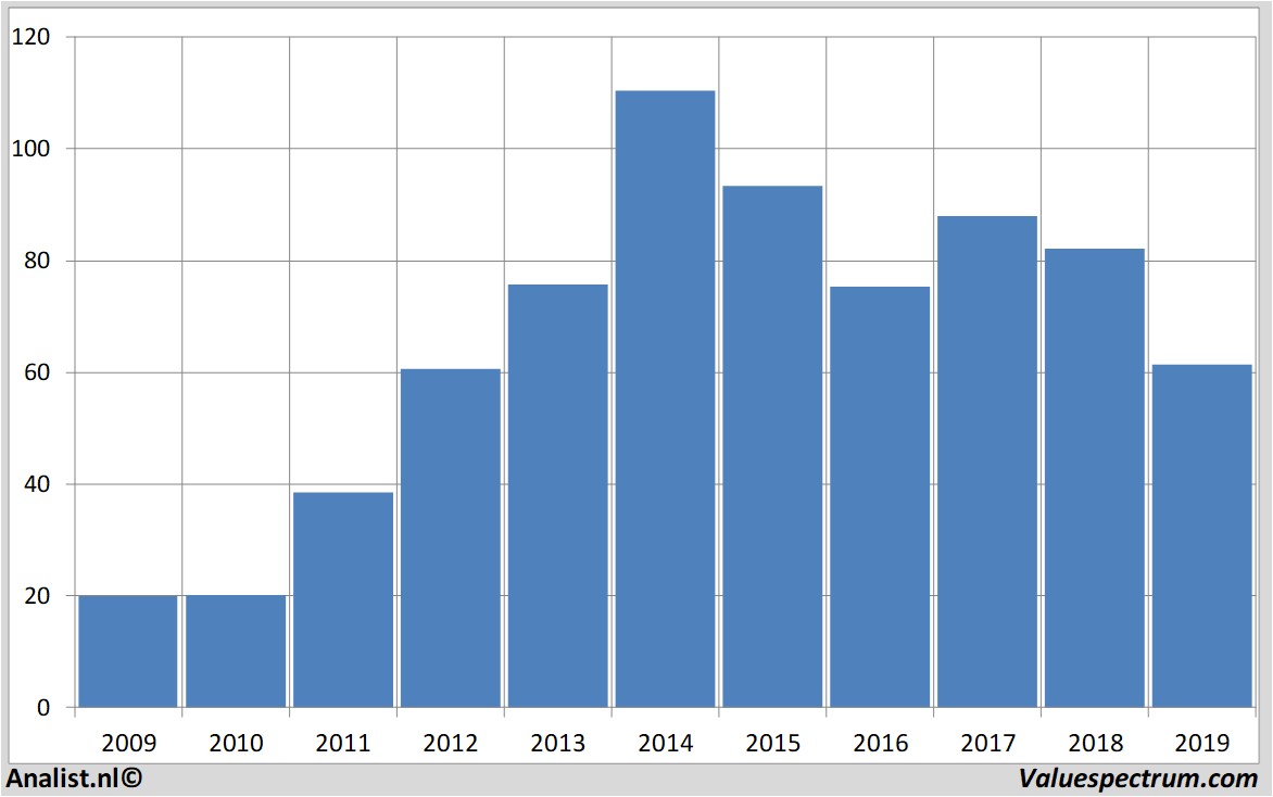 fundamantele data pricesmart