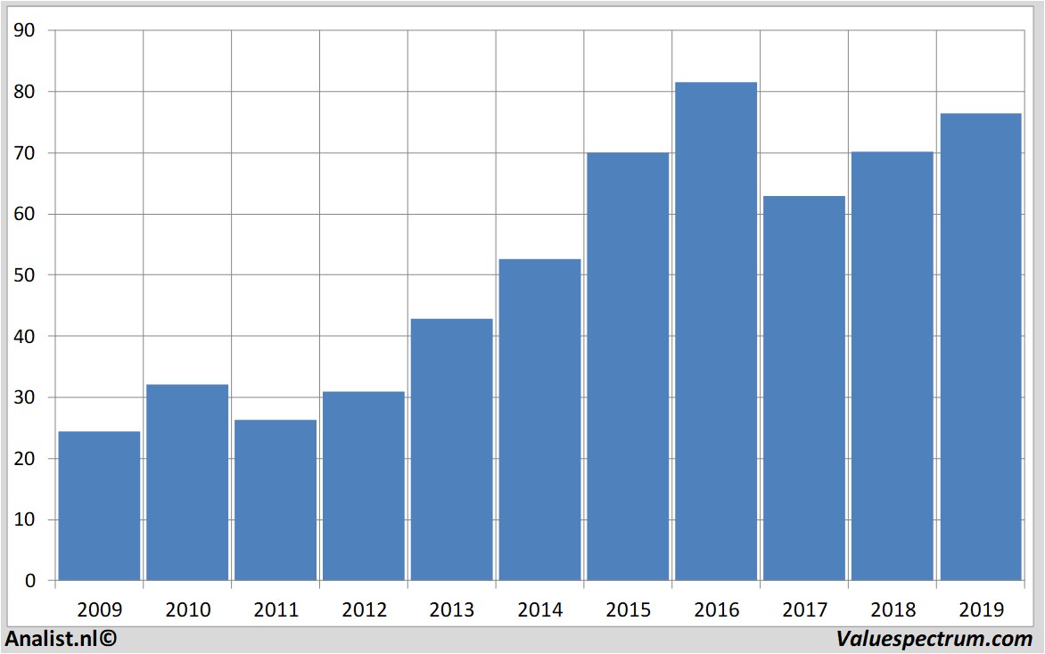 fundamantele data ucb