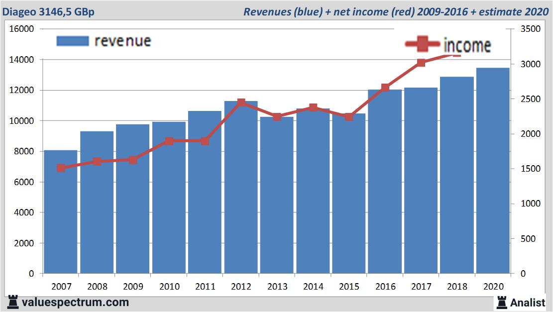 fundamantele data