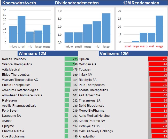 aandelenanalyses