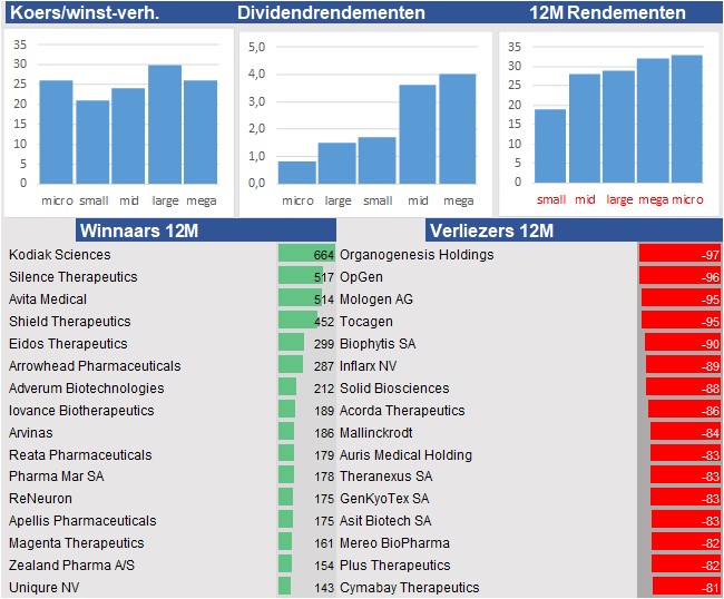 financiele analyse