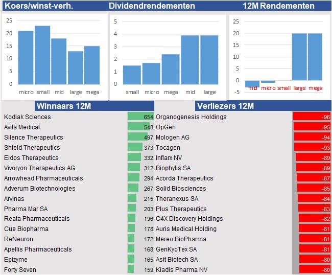 aandelenanalyses