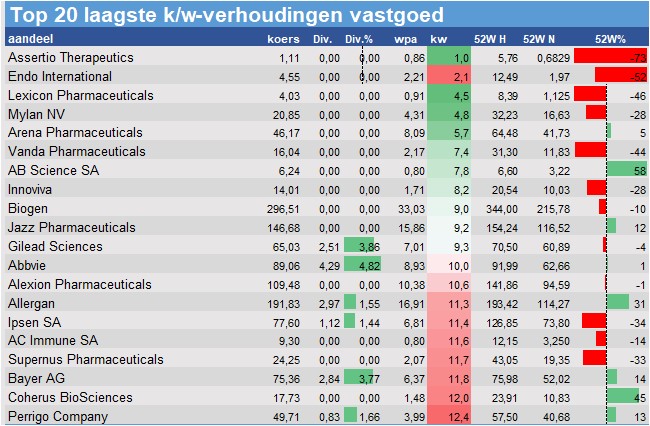 historische koersen