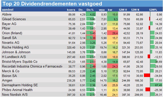 koersdata