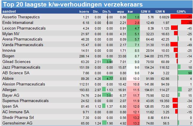 koersdata