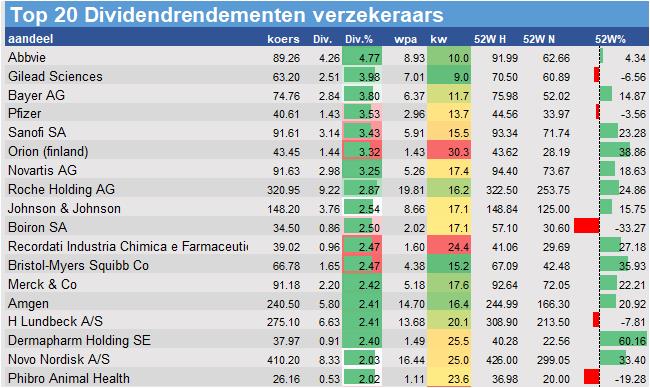 aandelenanalyse