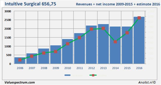 equity research