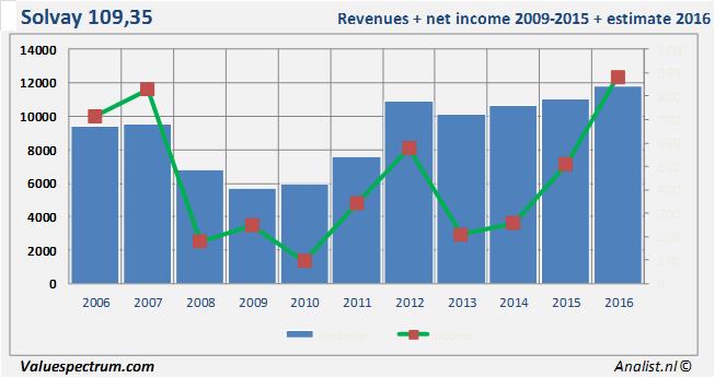 equity research