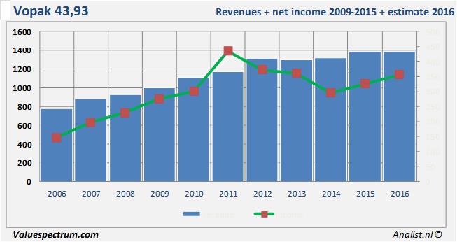 equity research