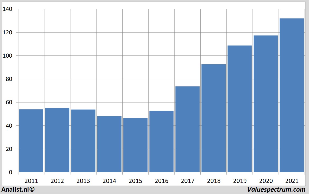 aandelenanalyses citrix