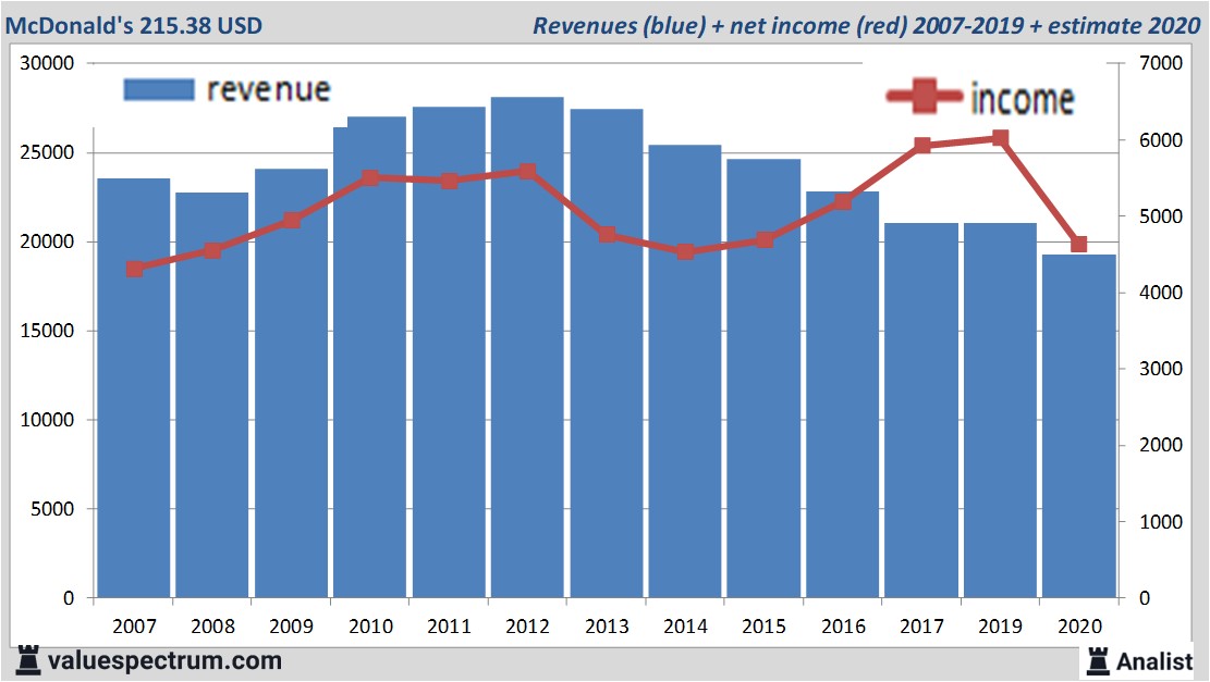 fundamantele data