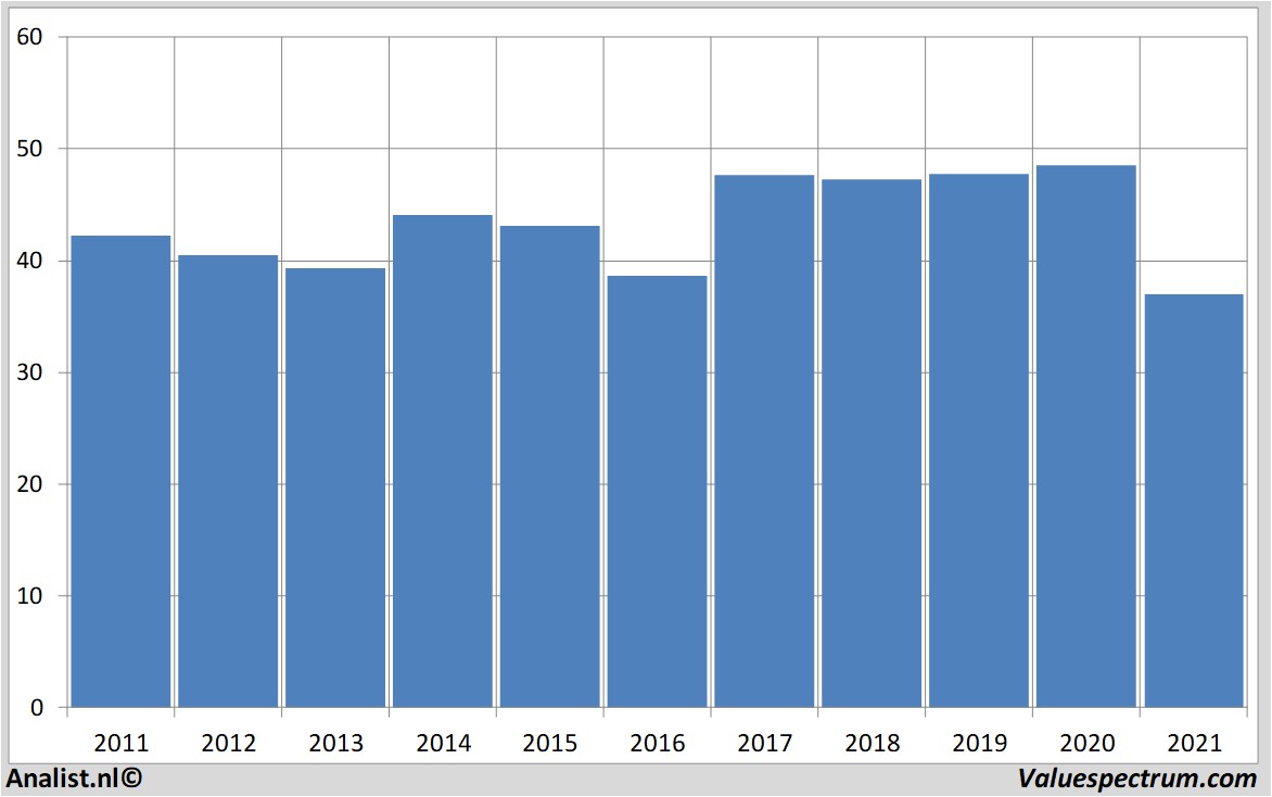 fundamantele data totalfinaelf