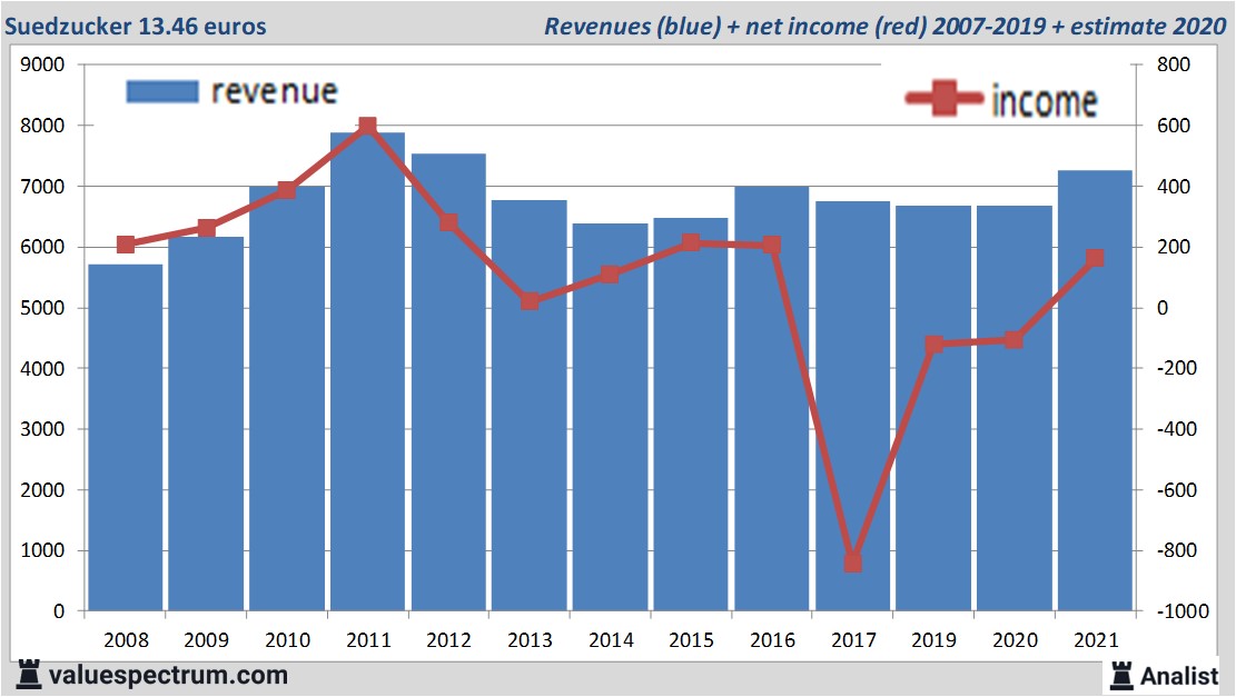 financi&amp;amp;amp;amp;euml;le analyse