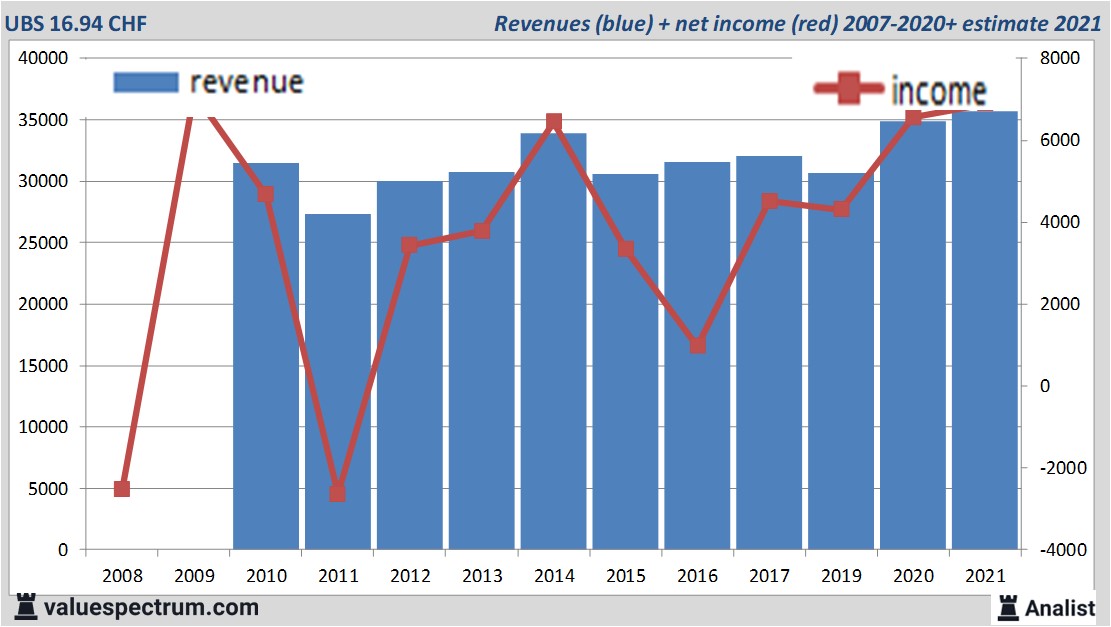 financi&amp;amp;amp;amp;euml;le analyse