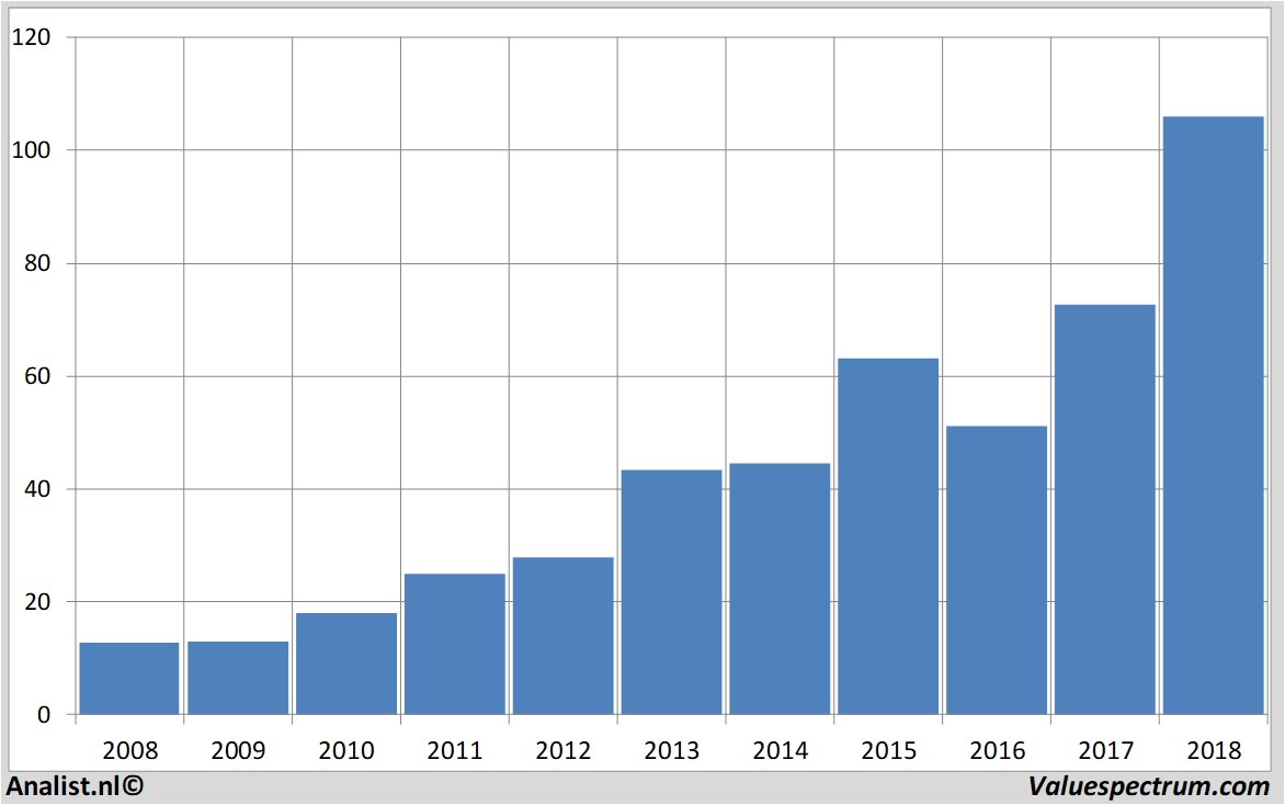 koersdata airbusgroup