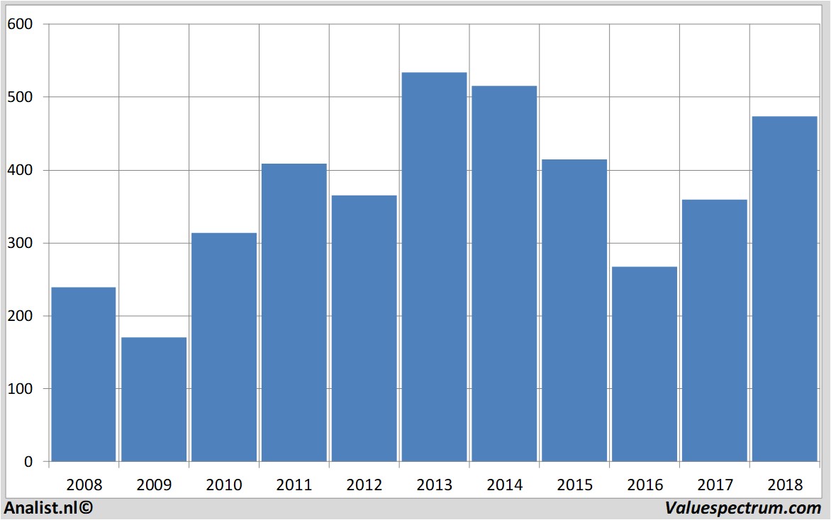 fundamantele data swatch