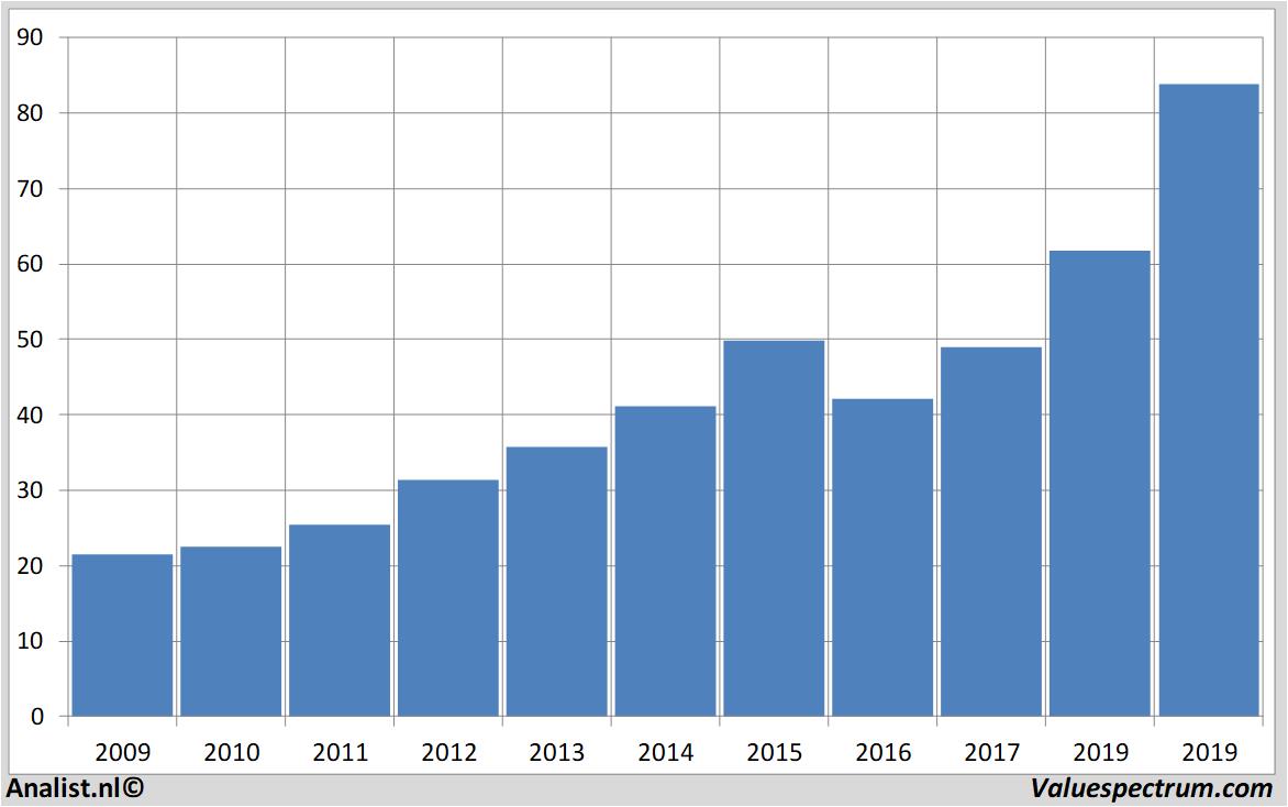 fundamantele data abbott