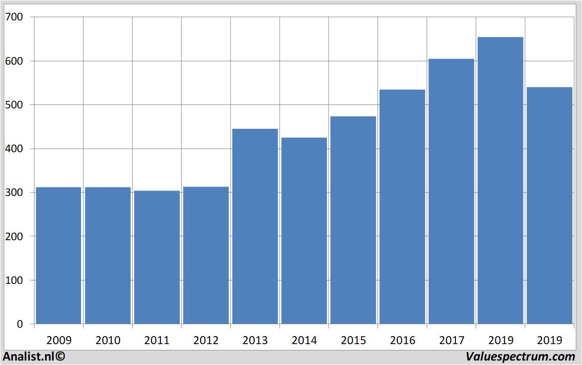 historische koersen baesystems