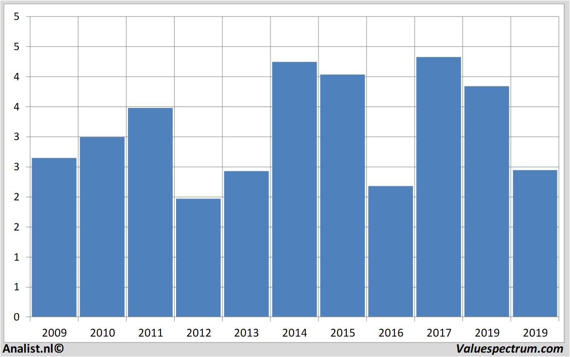 aandelenanalyses caixabank