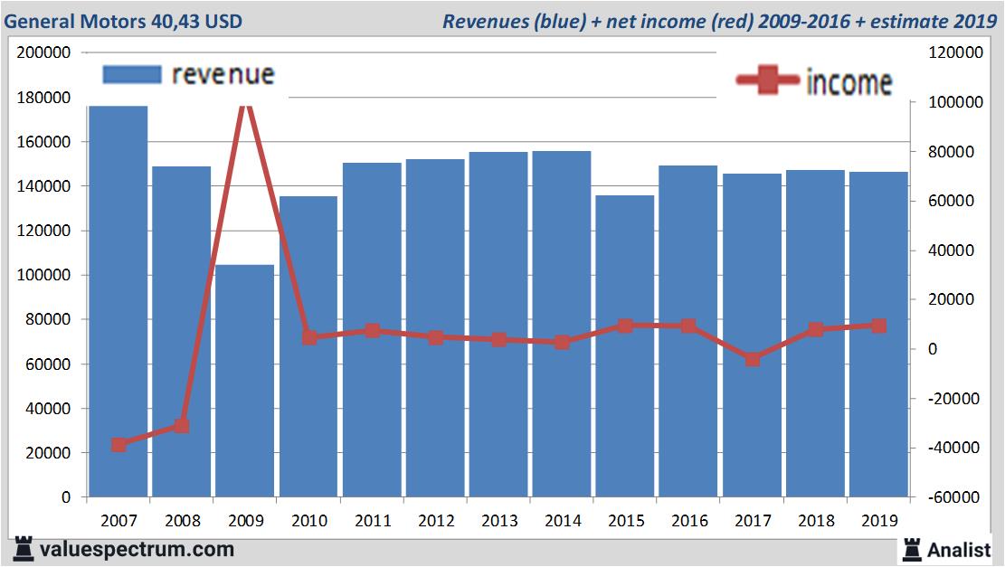 fundamantele data