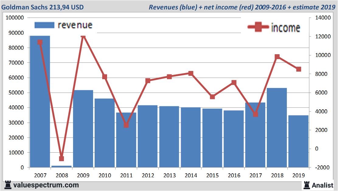 fundamantele data