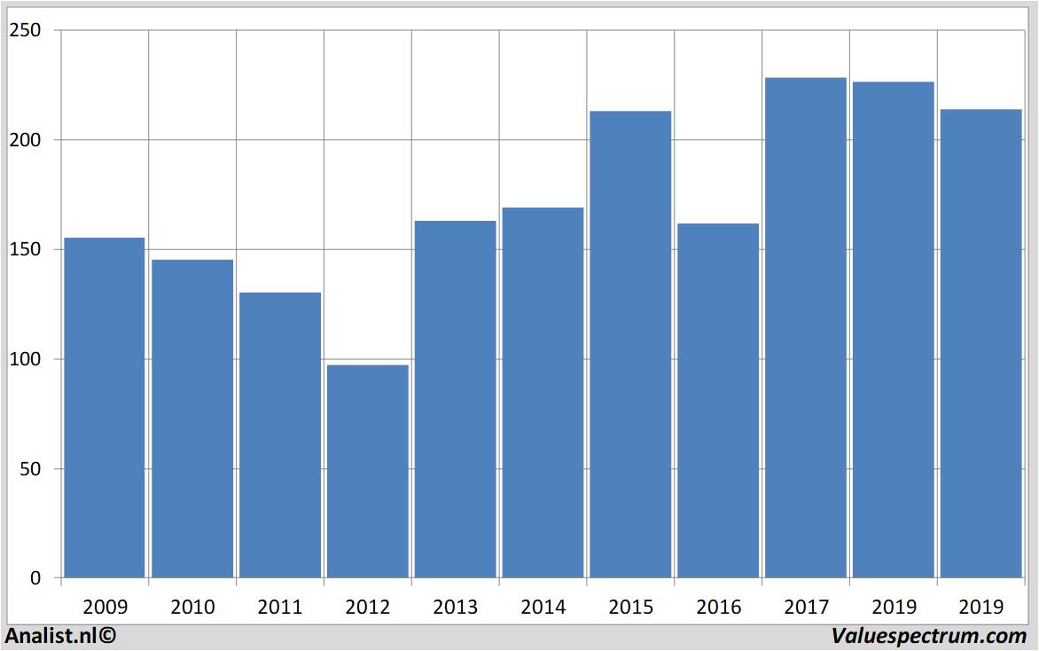 fundamantele data goldmansachs