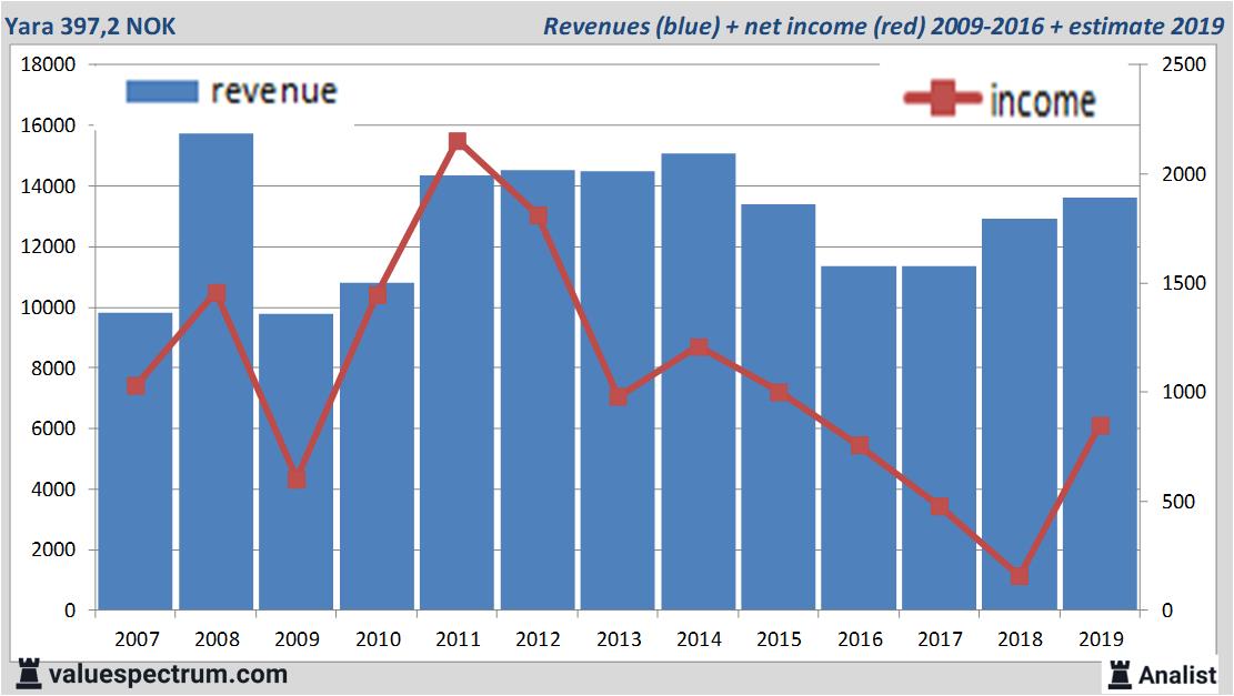 fundamantele data