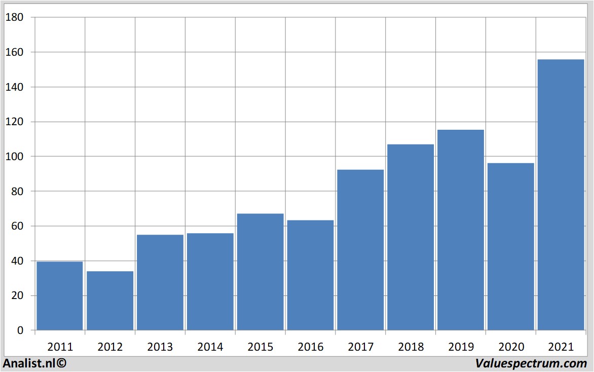 koersdata jpmorganchase