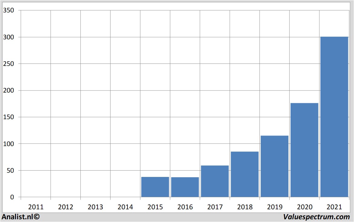 aandelenanalyses paypal