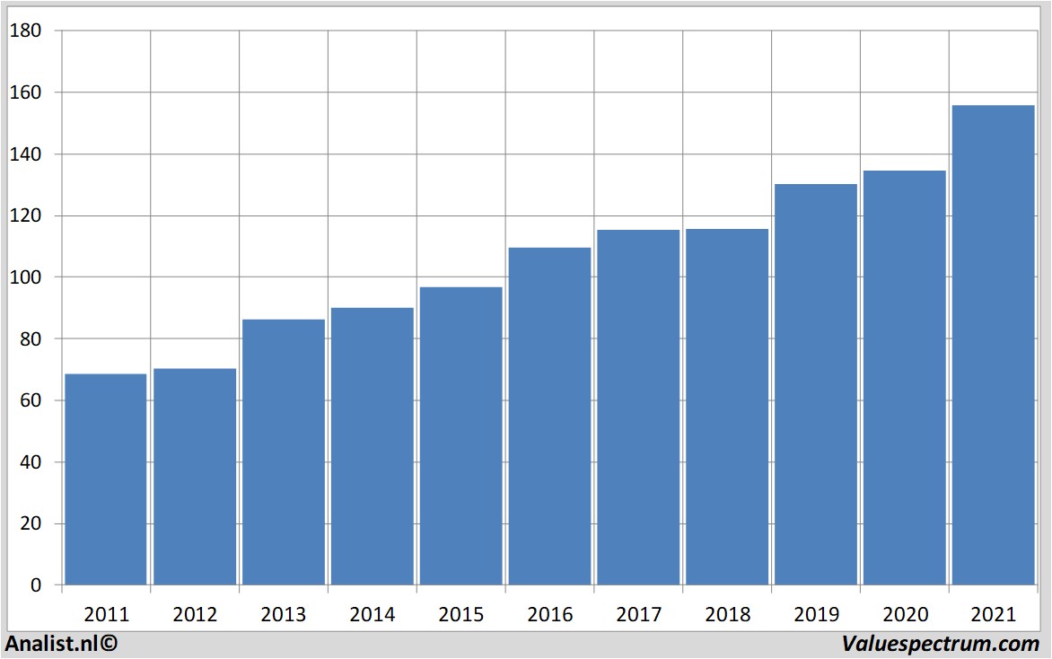 financi&amp;amp;euml;le analyse pepsico