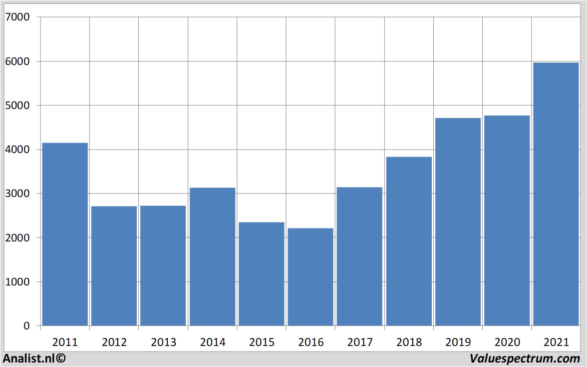 koersdata riotinto