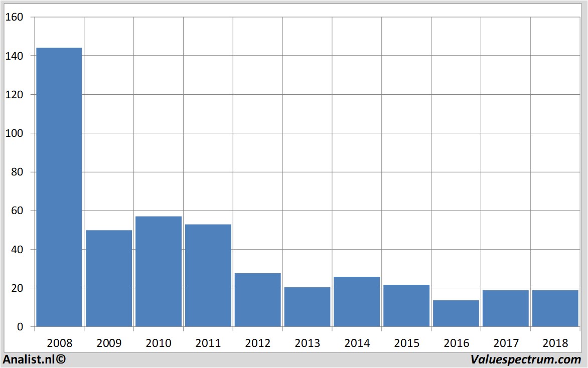 aandelenanalyse arcelormittal