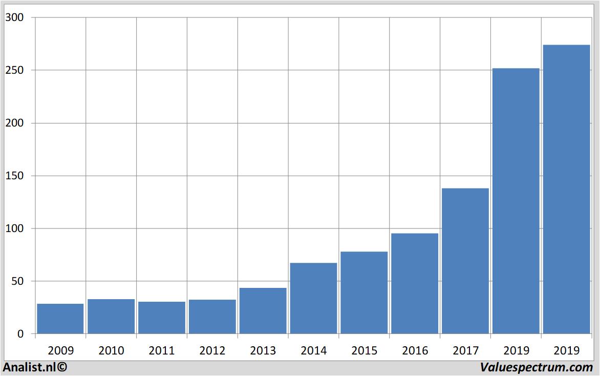 fundamantele data adobe