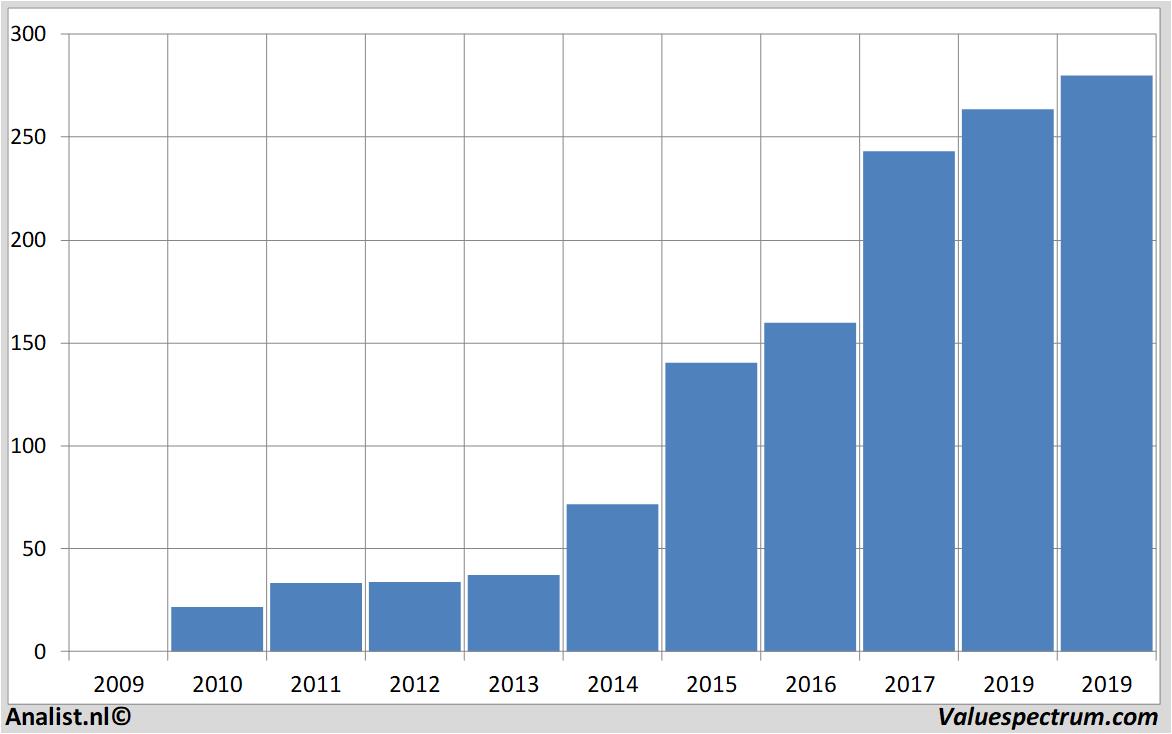 fundamenteel onderzoek broadcom