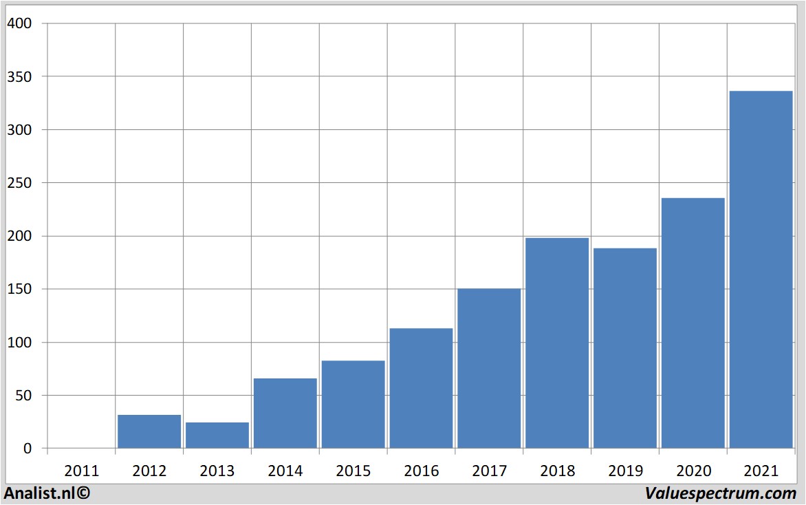 financi&amp;amp;amp;euml;le analyse facebook