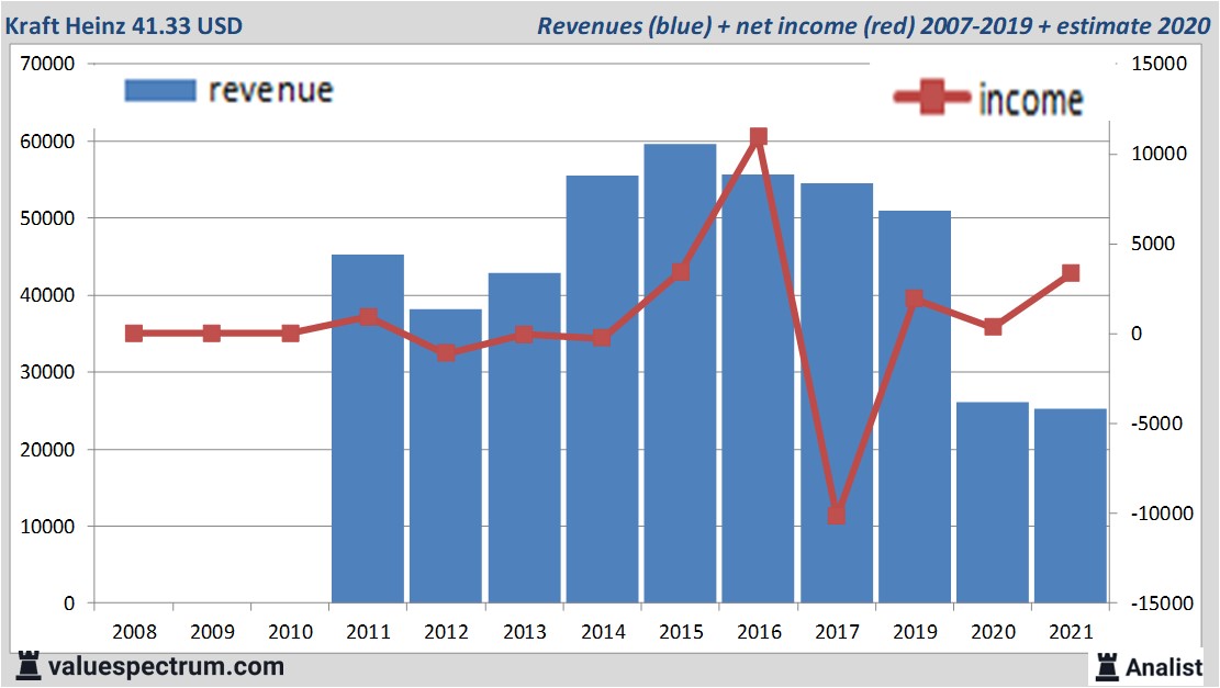 fundamantele data