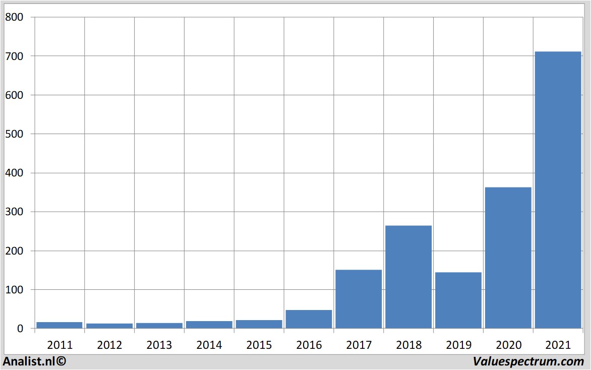 aandelenanalyses nvidia