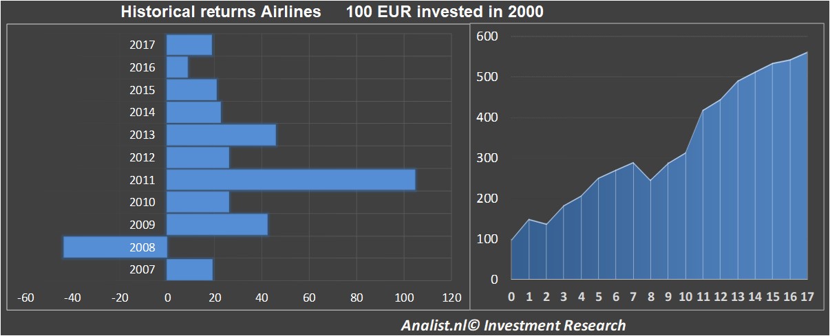 fundmantele data