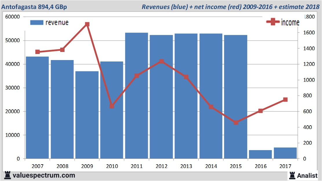 fundmantele data