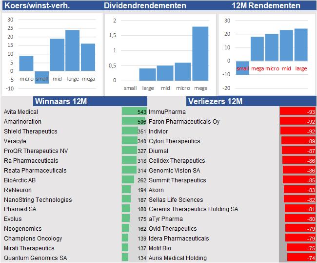 financiele analyse