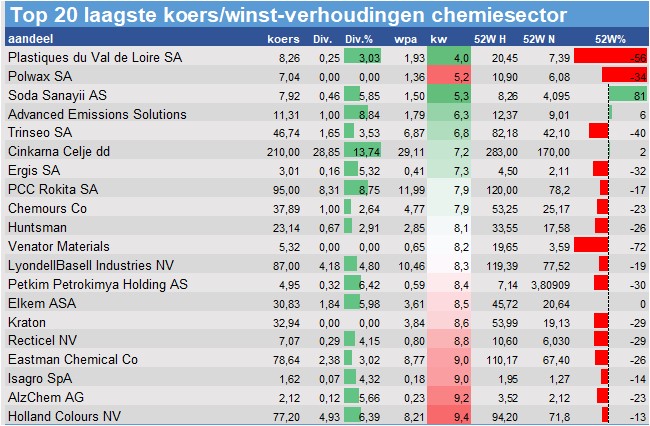 fundamenteel onderzoek