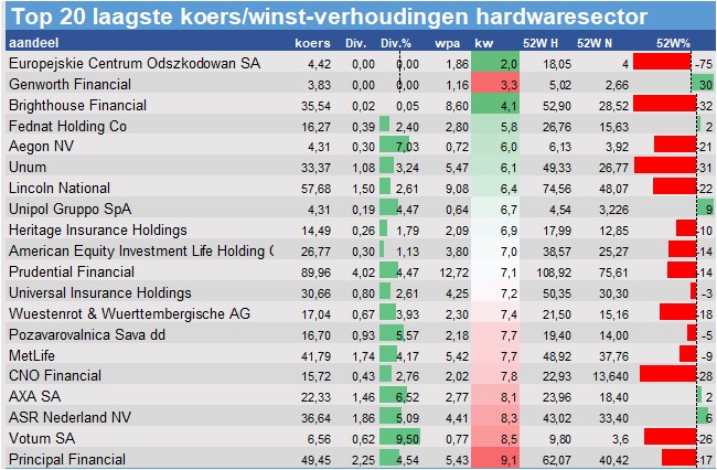 koersgrafieken