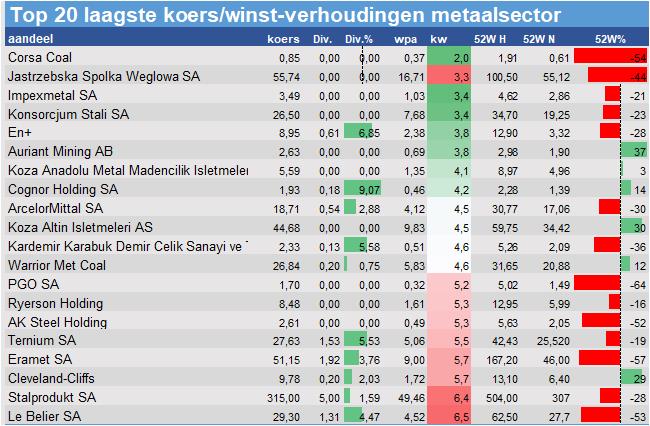 koersdata