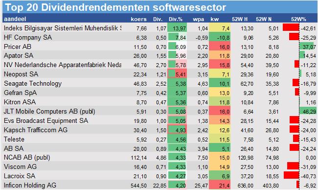 koersdata