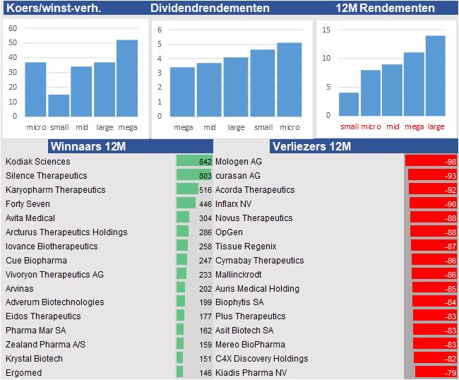 fundamantele data