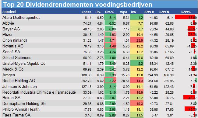 aandelenanalyses