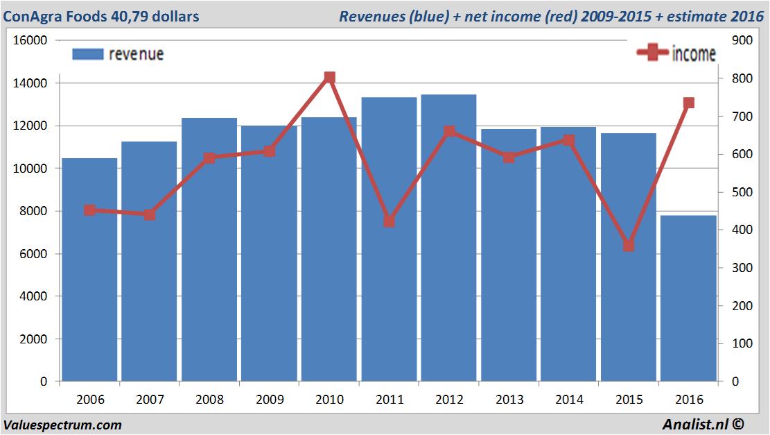 fundmantele data